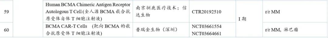 中国CAR-T细胞治疗研发趋势