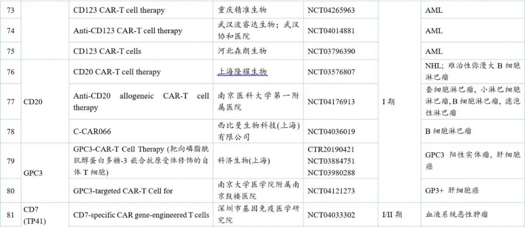 中国CAR-T细胞治疗研发趋势
