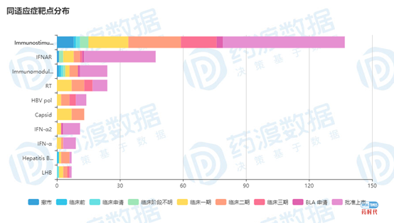 没有肝炎的未来