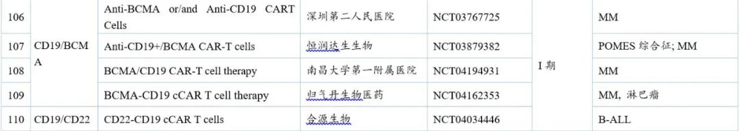 中国CAR-T细胞治疗研发趋势