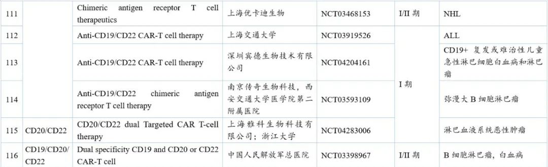 中国CAR-T细胞治疗研发趋势