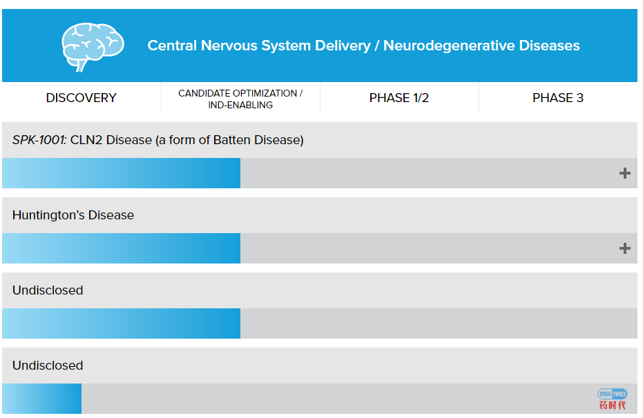 Spark Therapeutics从基因泰克迎来新CMO，二者能否碰撞出新的火花？