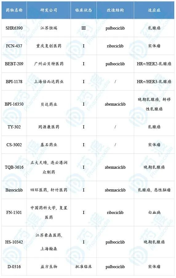 CDK4/6抑制剂在乳腺癌中的江湖，新药还是仿药的抉择？