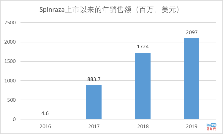 SMA领域硝烟再起，谁将杀出重围？谁将笑到最后？