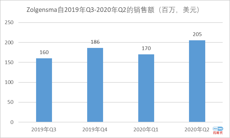 SMA领域硝烟再起，谁将杀出重围？谁将笑到最后？