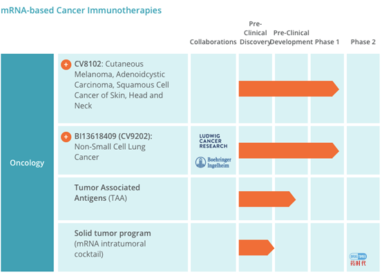 重磅！全球mRNA制药全景图