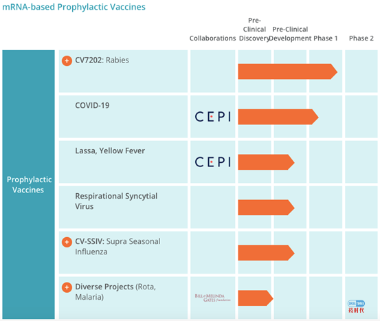重磅！全球mRNA制药全景图