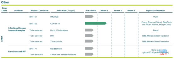 重磅！全球mRNA制药全景图
