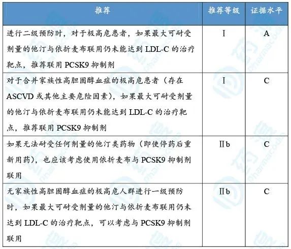 PCSK9药物发展简史