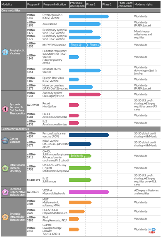 重磅！全球mRNA制药全景图
