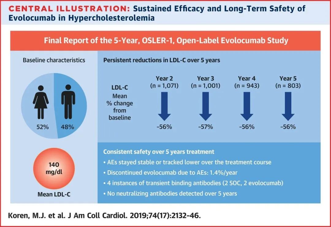 PCSK9药物发展简史