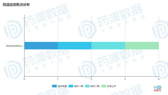 没有肝炎的未来