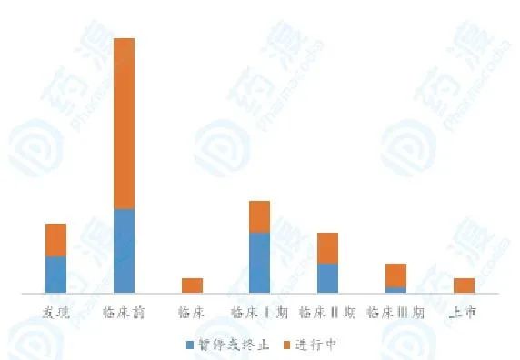 PCSK9药物发展简史