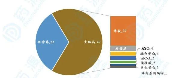 PCSK9药物发展简史