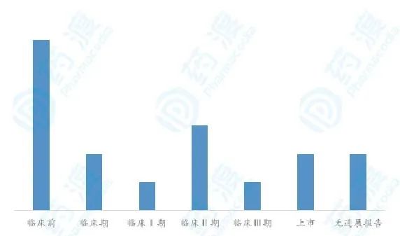 PCSK9药物发展简史