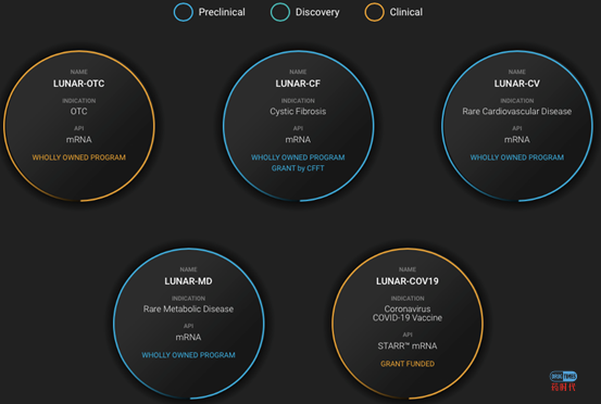 重磅！全球mRNA制药全景图