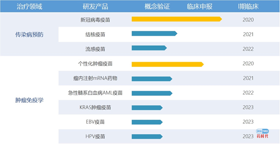 重磅！全球mRNA制药全景图