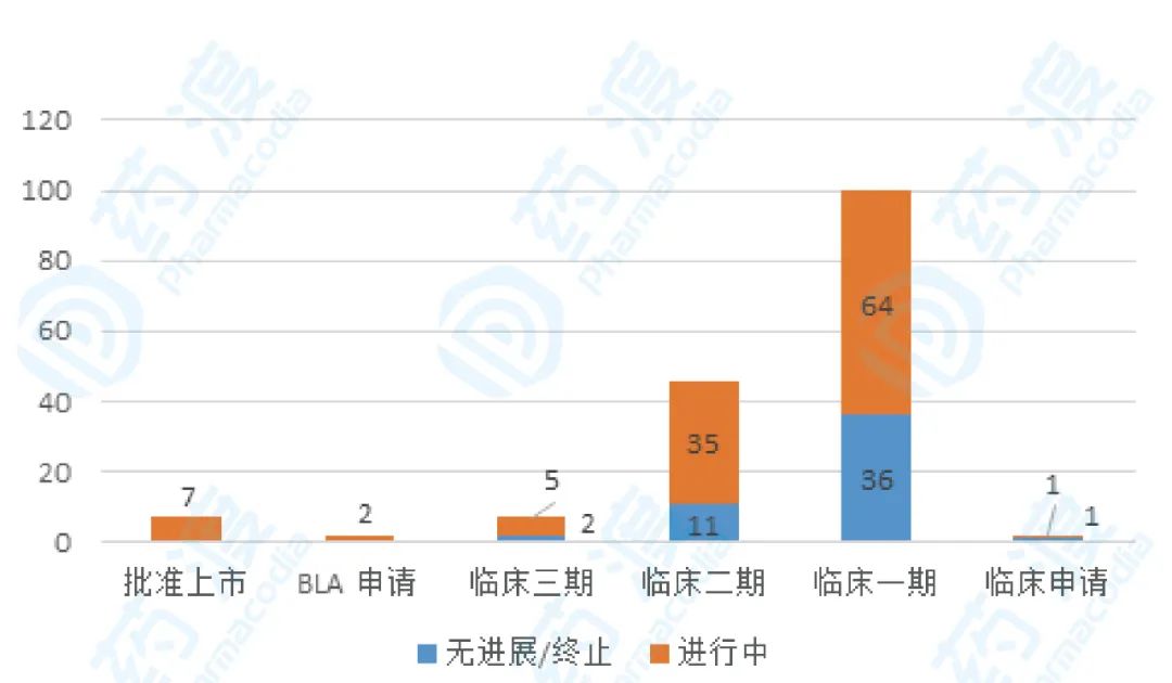 ADC药物研发的关键四要素及发展趋势