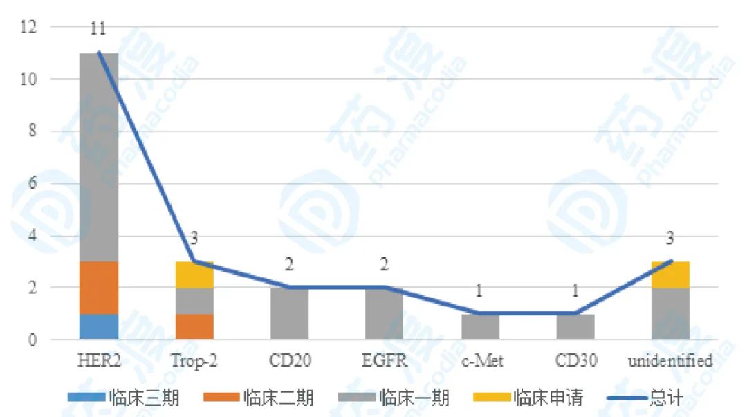 ADC药物研发的关键四要素及发展趋势