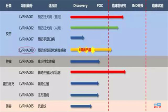 重磅！全球mRNA制药全景图