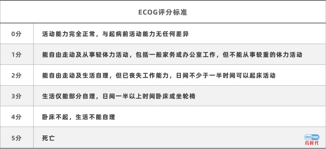 性别、年龄、身体状况是否影响PD-1治疗效果？《JAMA》超20000人研究给出最新答案