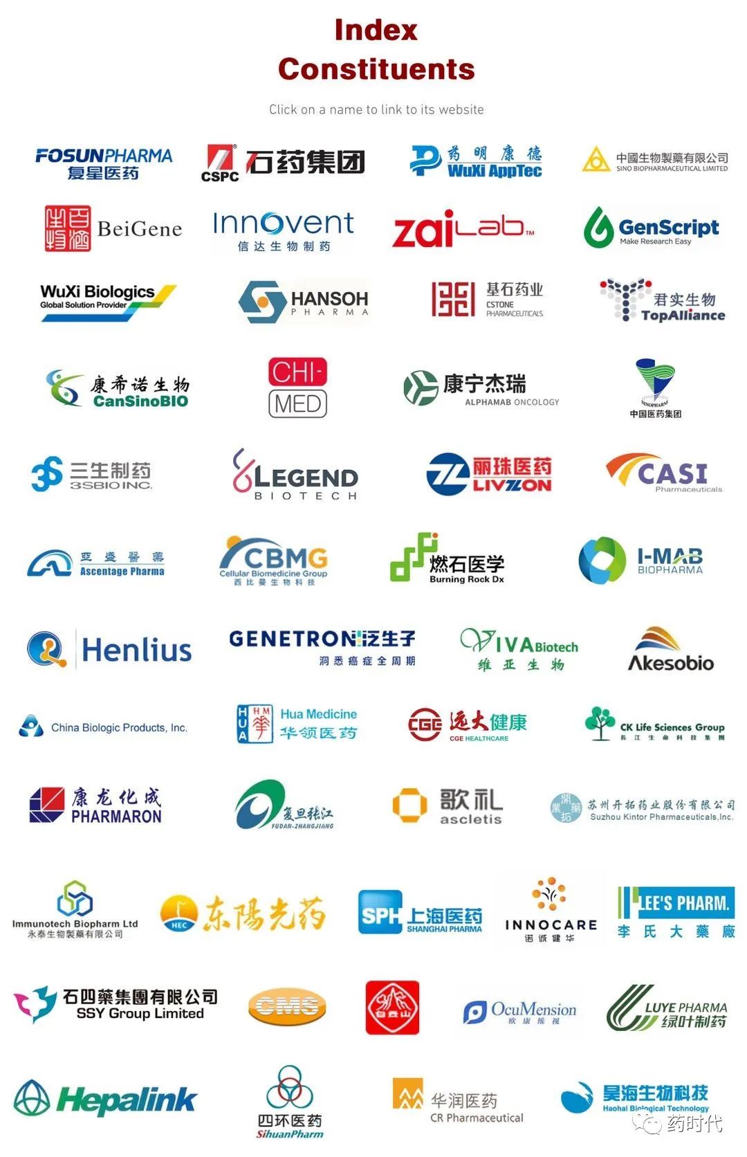 投资热潮奔涌，中国生物医药指数和恒生指数顺势而变