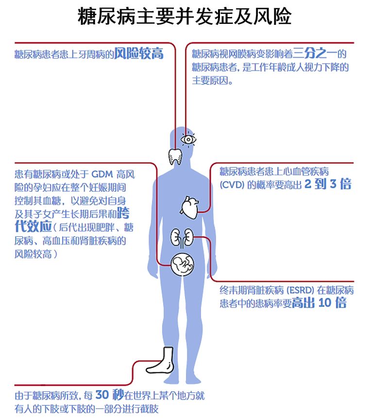 尚未被满足的400亿糖尿病足大市场