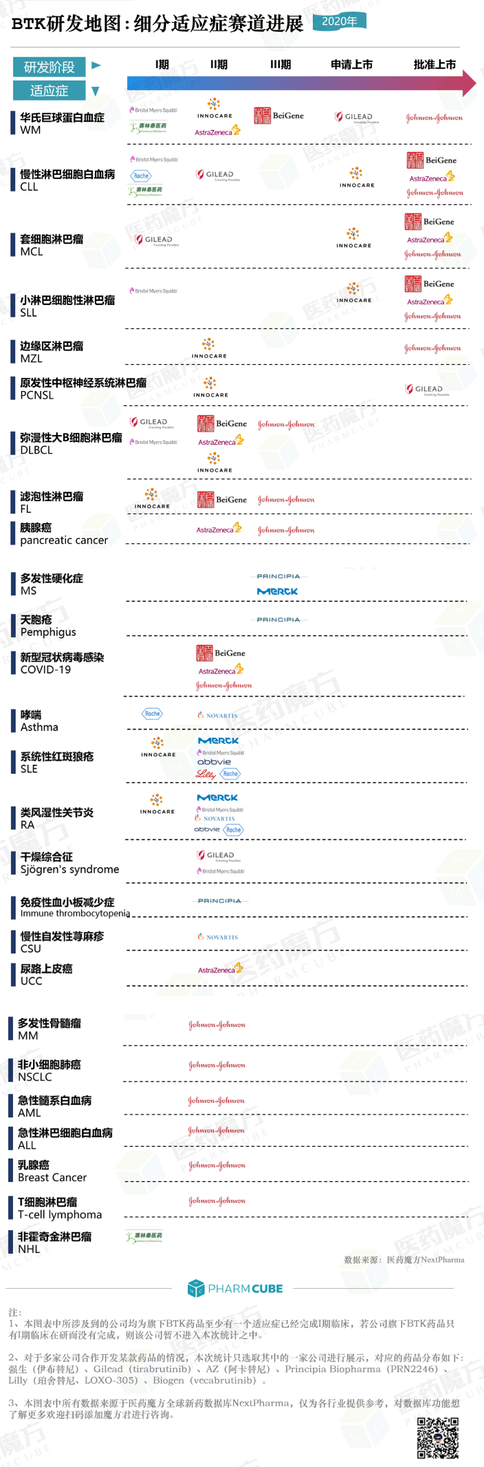 荷包满满的赛诺菲能否靠另辟蹊径在BTK抑制剂竞赛中杀出重围？