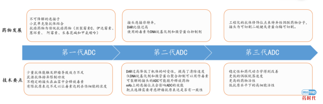 60亿美元大单再掀ADC风潮，国内公司能否在巨头环伺中乘风破浪？