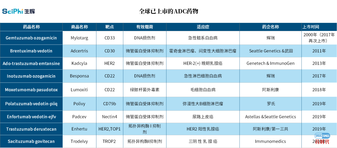 60亿美元大单再掀ADC风潮，国内公司能否在巨头环伺中乘风破浪？