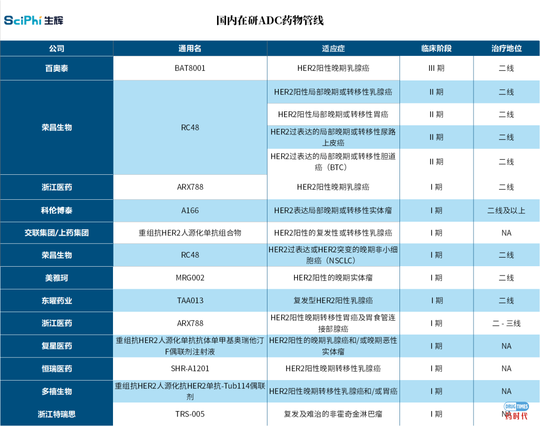 60亿美元大单再掀ADC风潮，国内公司能否在巨头环伺中乘风破浪？