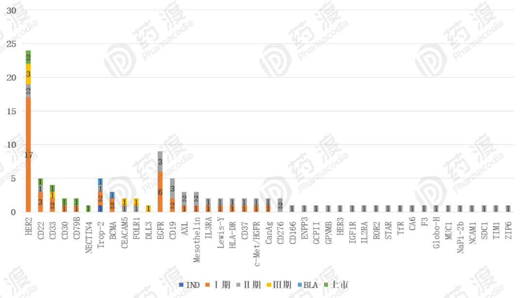 ADC药物研发的关键四要素及发展趋势