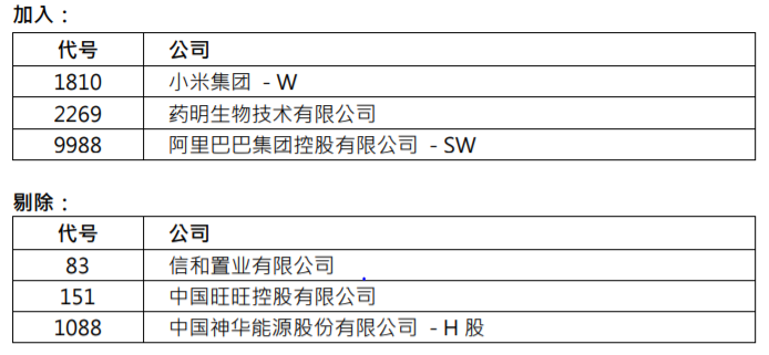 投资热潮奔涌，中国生物医药指数和恒生指数顺势而变