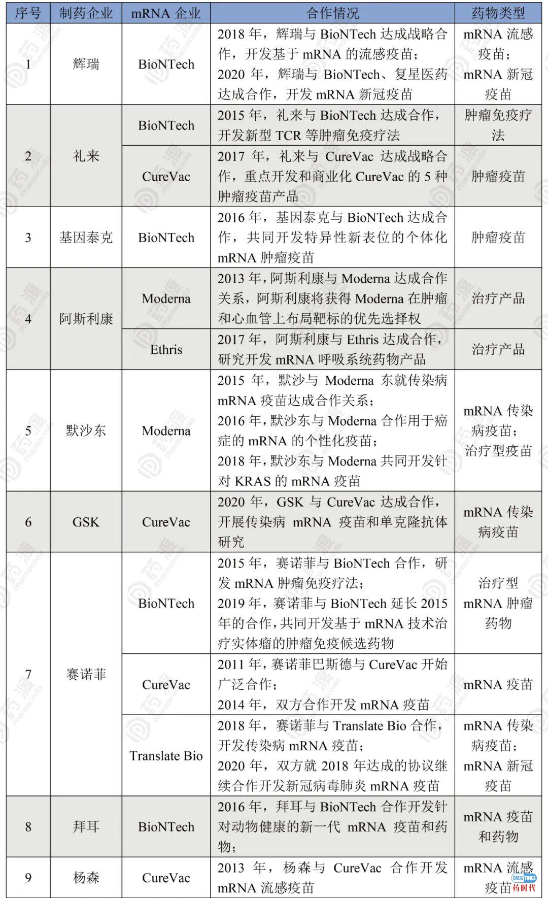 重磅！全球mRNA制药全景图