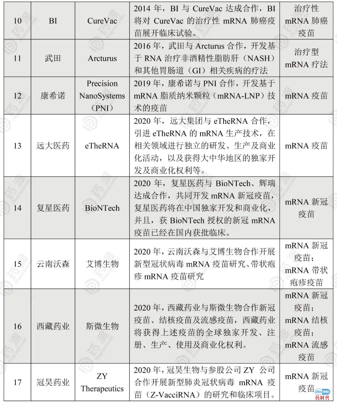 重磅！全球mRNA制药全景图