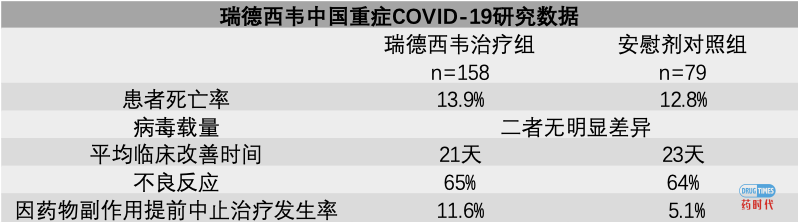 “治愈之树”下的新希望——瑞德西韦的来路与归途