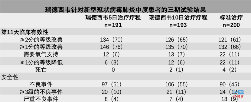 “治愈之树”下的新希望——瑞德西韦的来路与归途