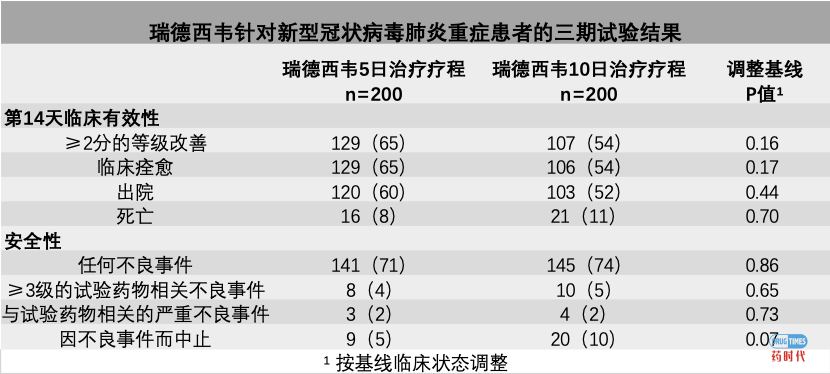 “治愈之树”下的新希望——瑞德西韦的来路与归途