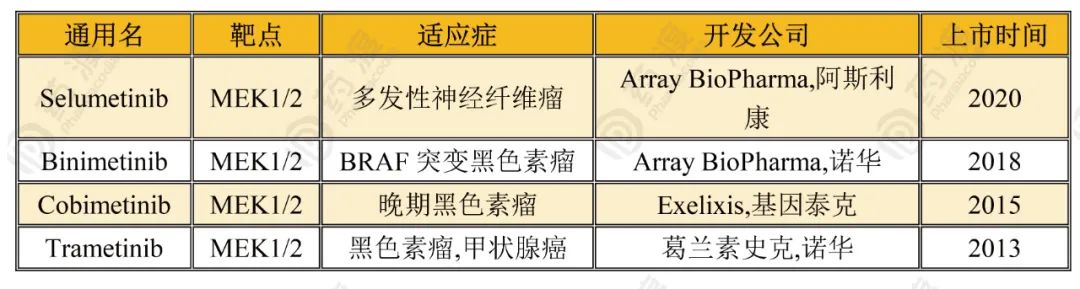 “MEK抑制剂”全球已上市4大替尼药物，国内恒瑞&天晴均有布局！