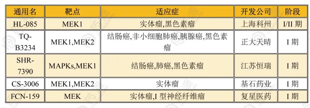 “MEK抑制剂”全球已上市4大替尼药物，国内恒瑞&天晴均有布局！