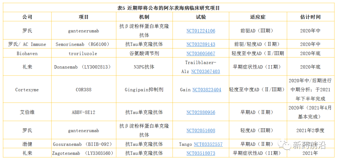 阿尔茨海默病新药研发大逃离？