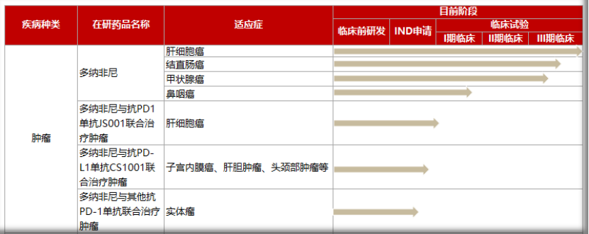 时隔5年甲状腺癌领域再添重磅产品，泽璟、基石、百济领跑国内创新！