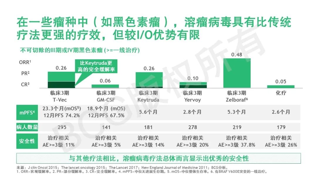 溶瘤病毒：不断改良的自然肿瘤杀手