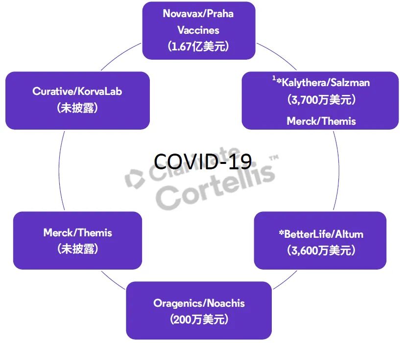 科睿唯安交易并购报告 | 2020年第二季度行业纵览与解析