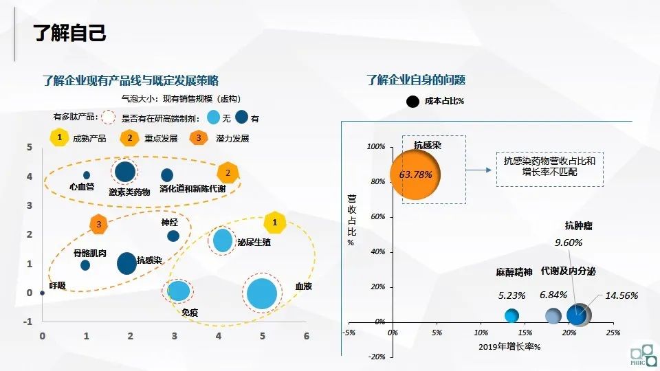 洞见｜看企业如何在困境之下进行产品创新决策？