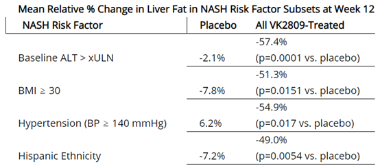 NGM, Viking Therapeutics公布最新NASH临床试验数据