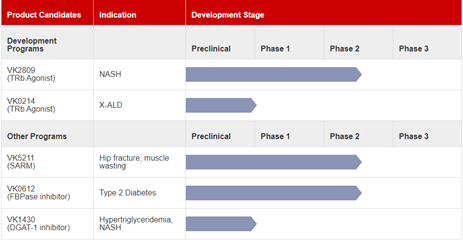 NGM, Viking Therapeutics公布最新NASH临床试验数据