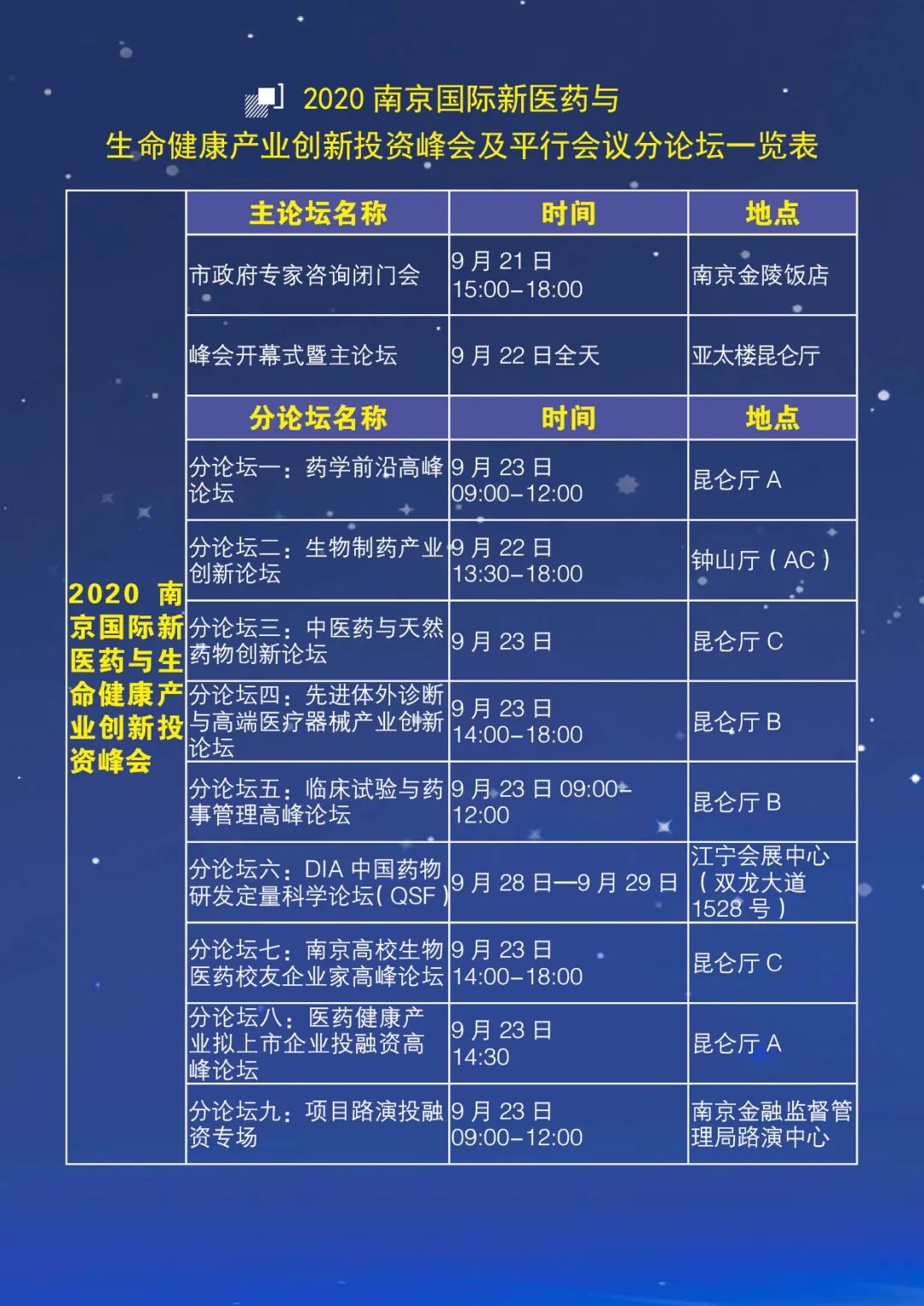 千人盛典 巅峰对话 群星闪耀 大咖云集！ 2020年南京国际新医药与生命健康产业创新投资峰会 诚挚相邀！