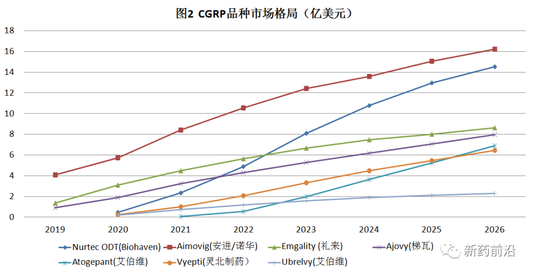 CGRP拮抗剂：口服PK注射，谁更强？