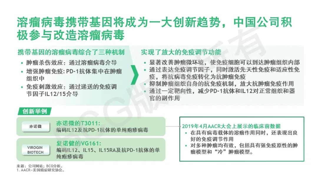 溶瘤病毒：不断改良的自然肿瘤杀手